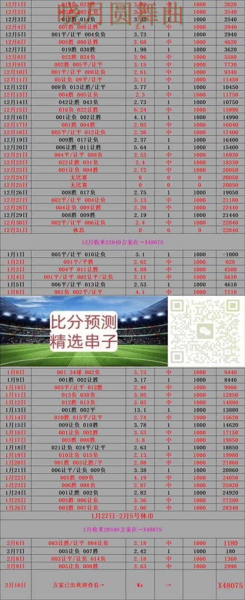 世界杯买球网站赛前数据分析方法汇总